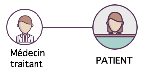 Lien entre le patient et son médecin traitant